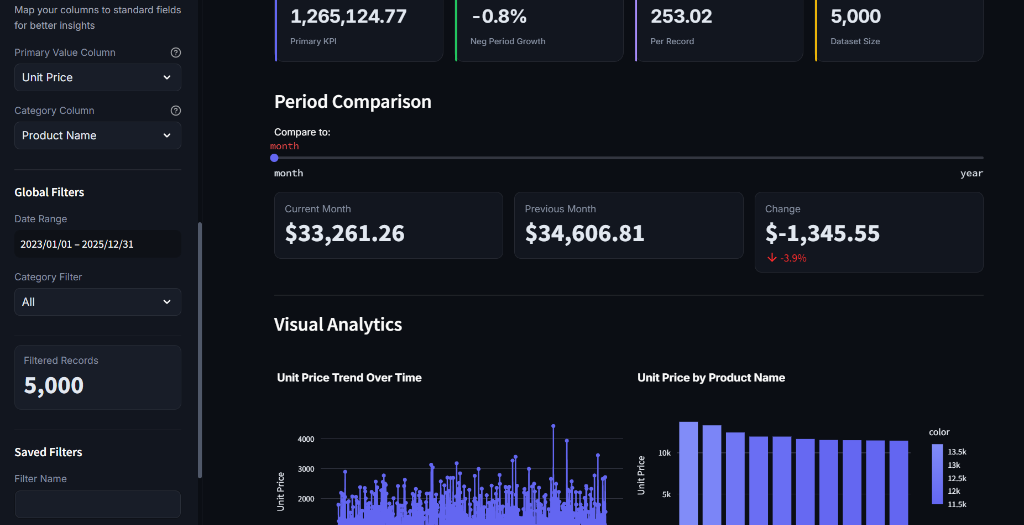 AskData - AI powered Data Analyst - Slide 2