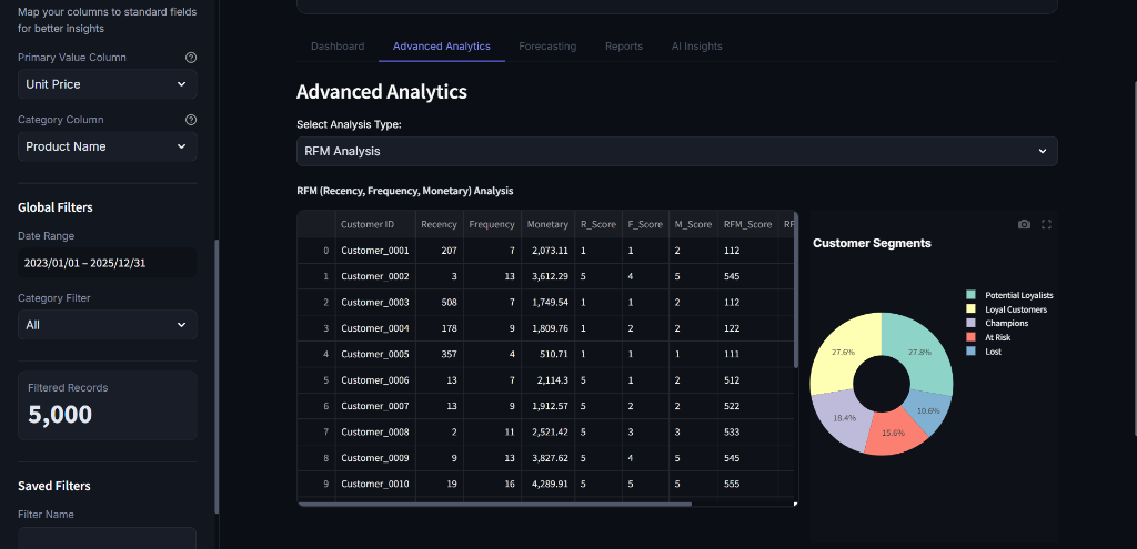 AskData - AI powered Data Analyst - Slide 3