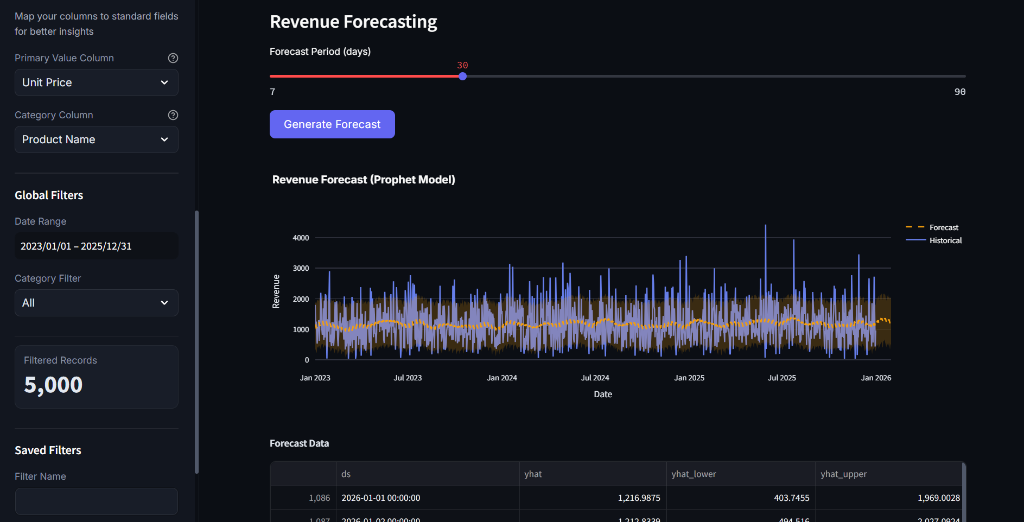 AskData - AI powered Data Analyst - Slide 4